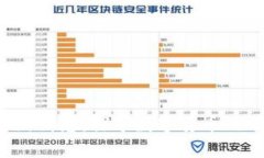冰币ICE最新消息：探寻数字货币的前途与挑战